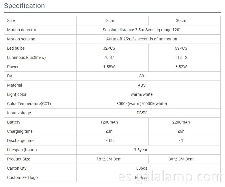 Luz LED de inducción magnética inalámbrica para gabinetes y armarios